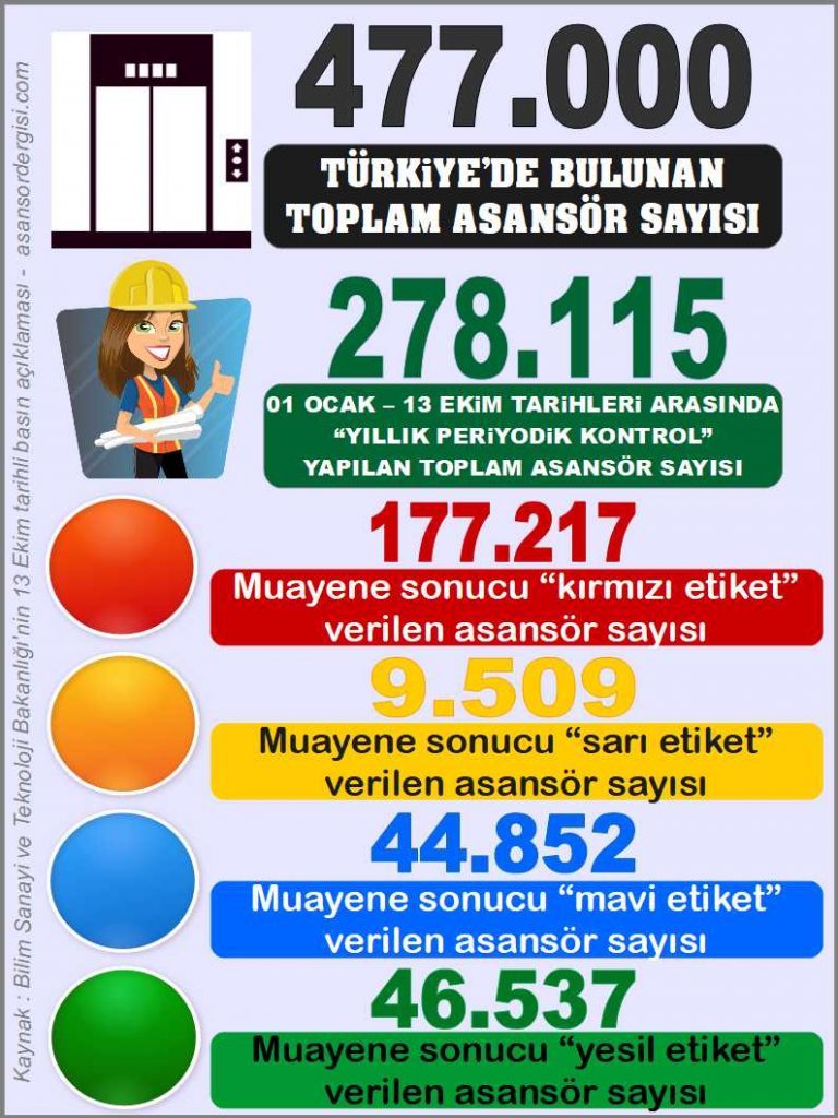 bakanlık-denetimi-asansor