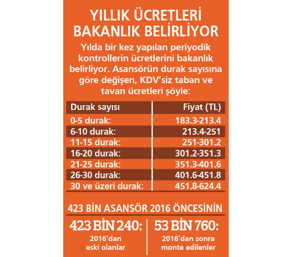 asansor-yillik-bakim-ucretleri