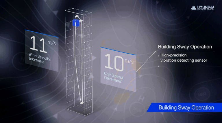 Hyundai  Elevator Asansör A.Ş.’nin % 49 Hissesi El Değiştirdi