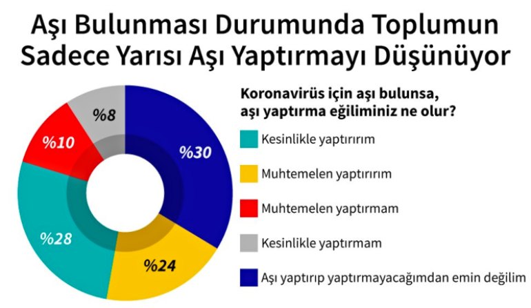covid-asisi-zorunlu-mu